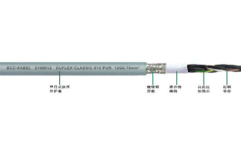 PUR高柔性屏蔽控制電纜